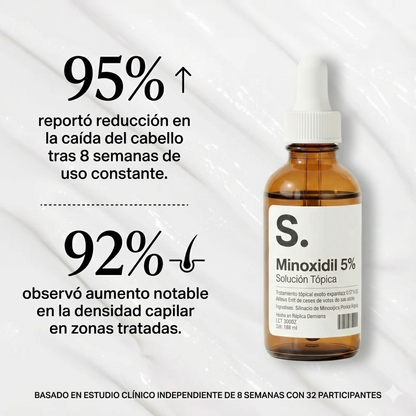 Combo Anti-Caida Definitivo: Minoxidil 5% con Tretinoína + Dermaroller